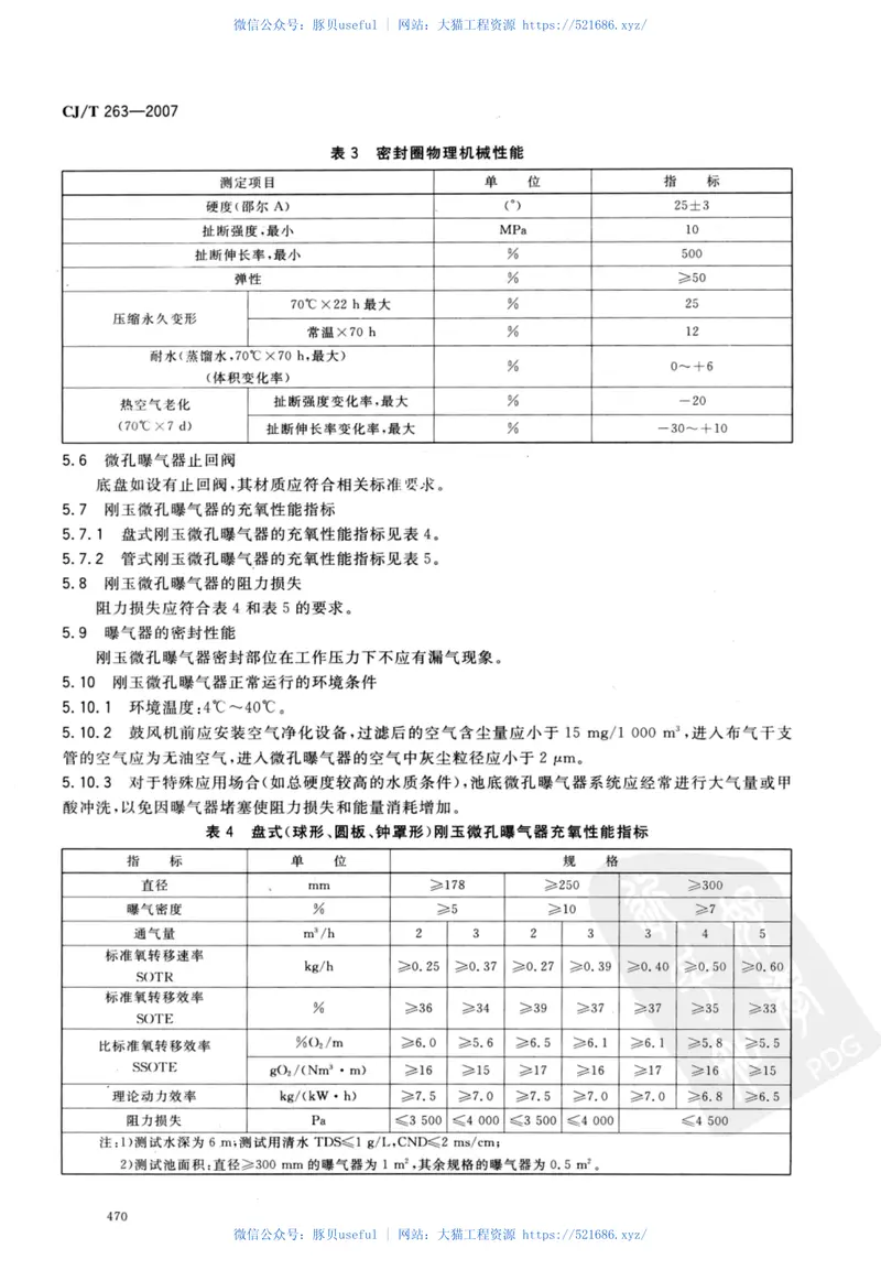 CJT263-2007水处理用刚玉微孔曝气器 预览图