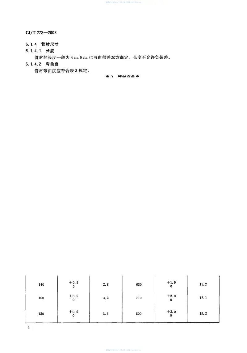 CJT272-2008给水用抗冲改性聚氯乙烯(PVCM)管材及管件 预览图