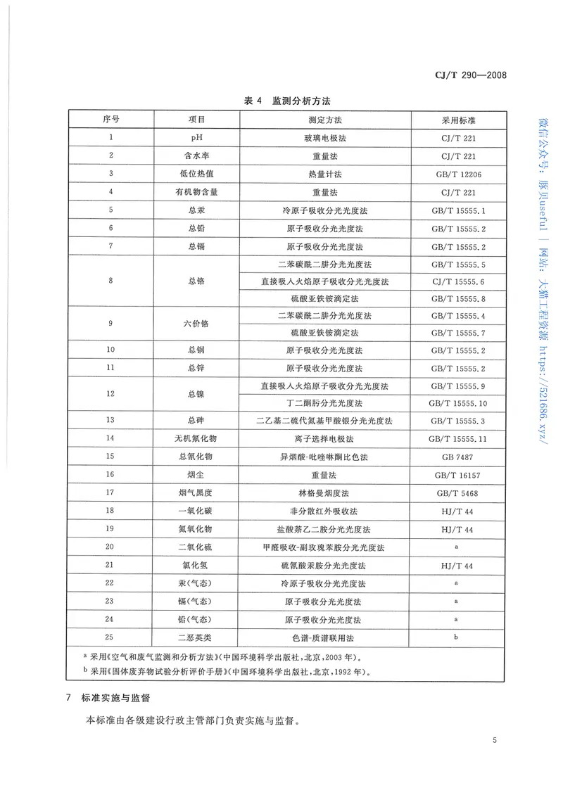CJT290-2008城镇污水处理厂污泥处置单独焚烧用泥质 预览图