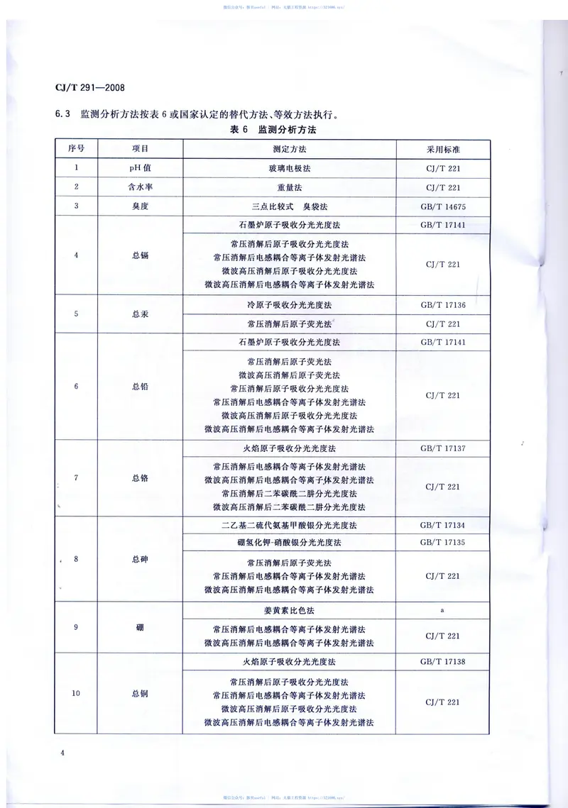 CJT291-2008城镇污水处理厂污泥处置土地改良用泥质 预览图
