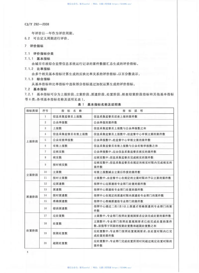 CJT292-2008城市市政综合监管信息系统绩效评价 预览图