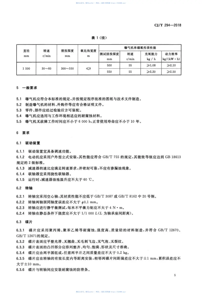 CJT294-2018转碟曝气机 预览图