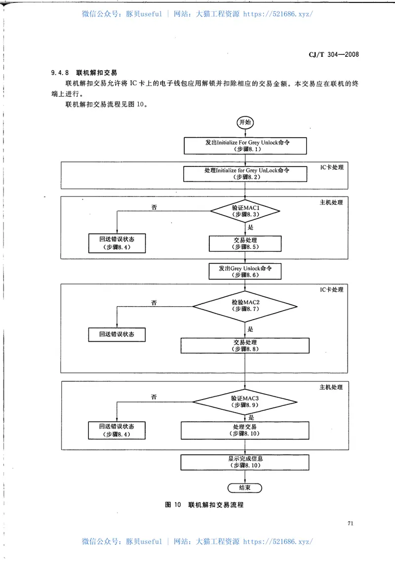 CJT304-2008建设事业CPU卡操作系统技术要求 预览图