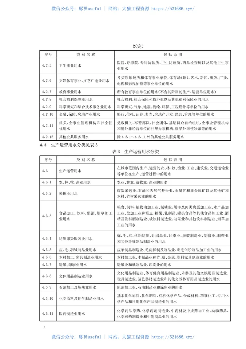 CJT3070-1999城市用水分类标准 预览图