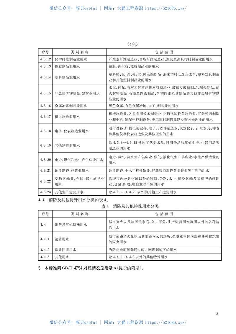 CJT3070-1999城市用水分类标准 预览图