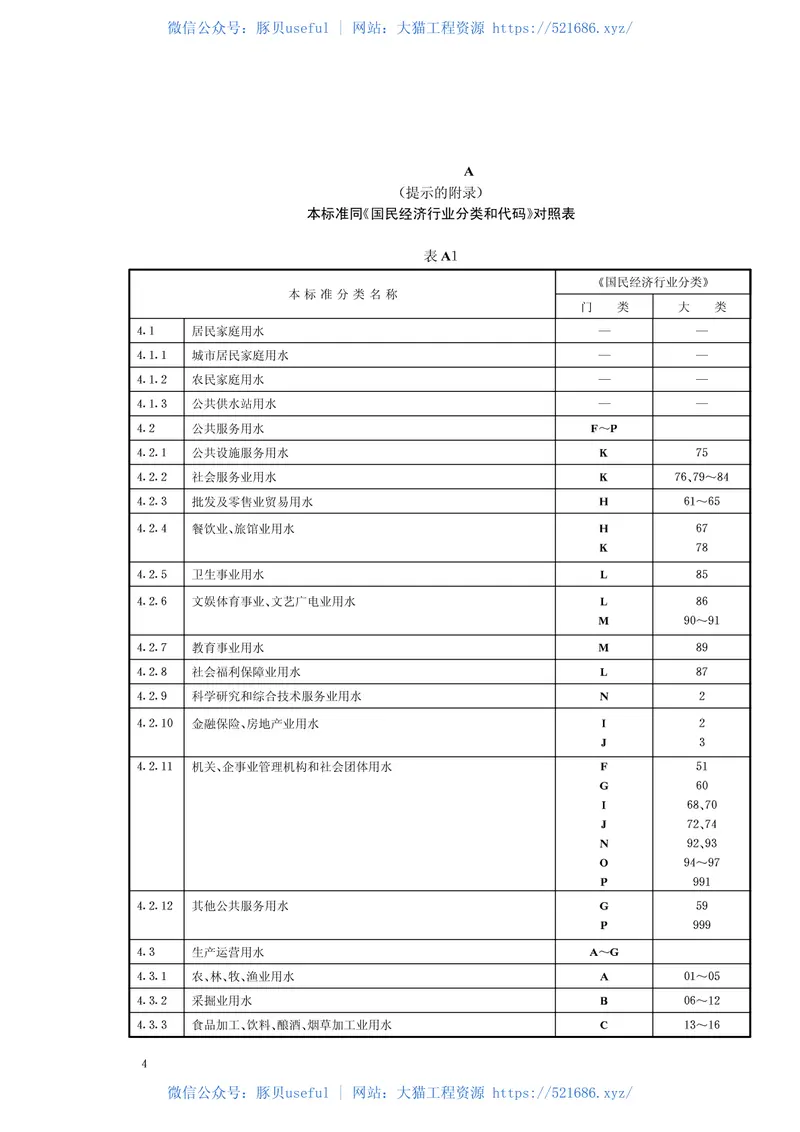 CJT3070-1999城市用水分类标准 预览图