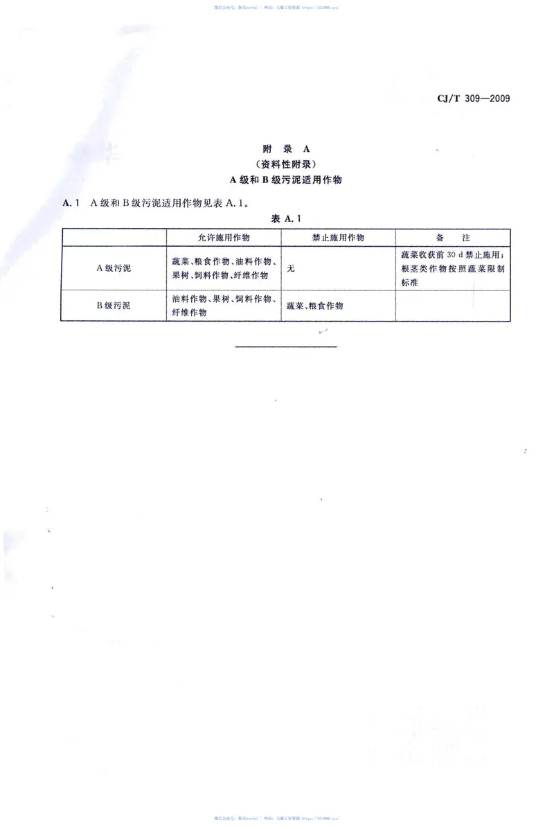 CJT309-2009城镇污水处理厂污泥处置农用泥质 预览图