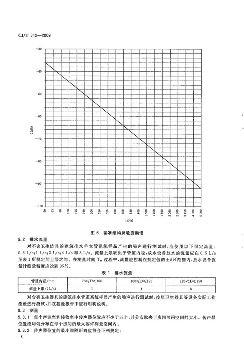 CJT312-2009建筑排水管道系统噪声测试方法 预览图