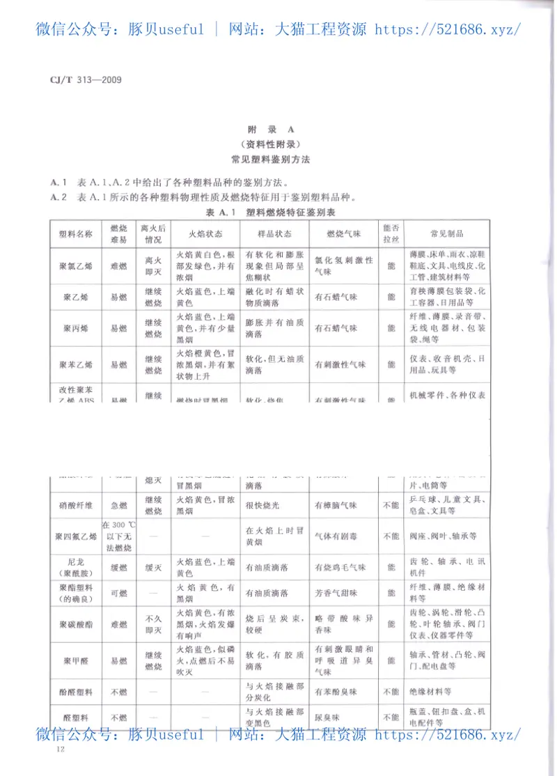 CJT313-2009生活垃圾采样和分析方法 预览图