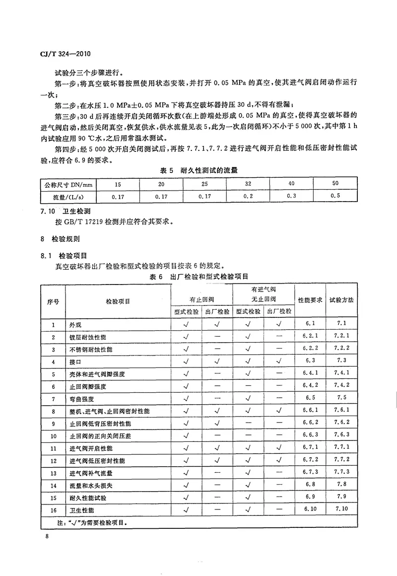 CJT324-2010真空破坏器 预览图