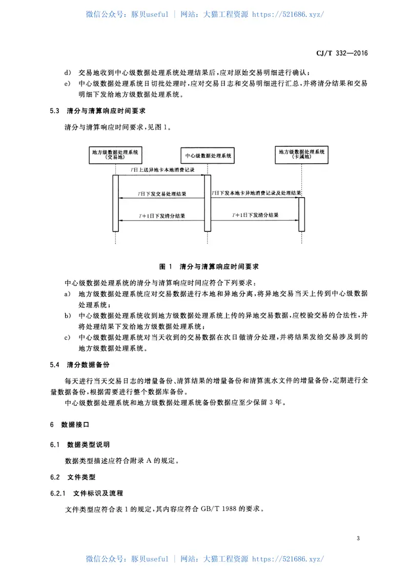 CJT332-2016城市公用事业互联互通卡清分清算技术要求 预览图