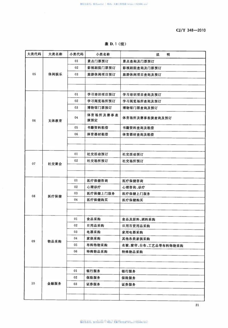 CJT348-2010数字社区管理与服务分类与代码 预览图