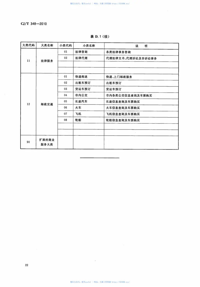 CJT348-2010数字社区管理与服务分类与代码 预览图