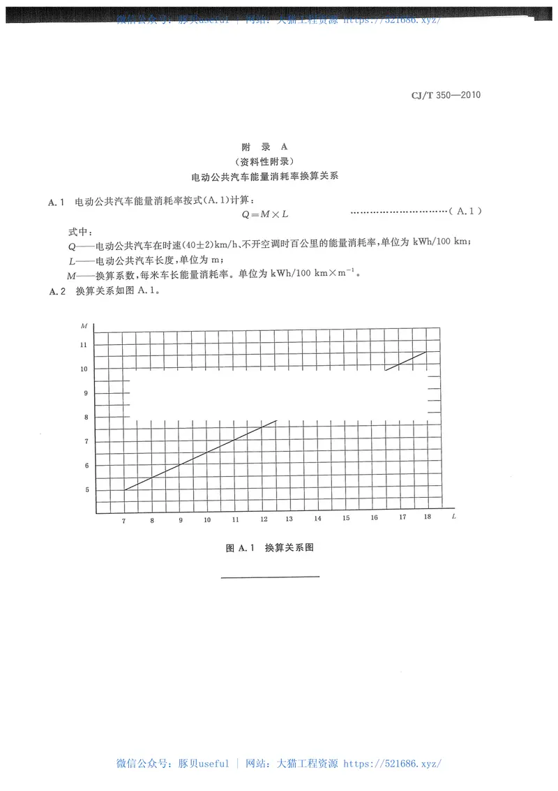 CJT350-2010电动公共汽车通用技术条件 预览图