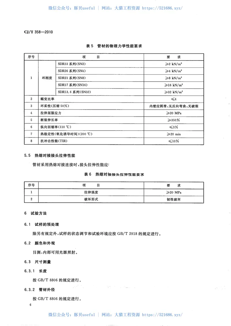 CJT358-2010非开挖铺设用高密度聚乙烯排水管 预览图