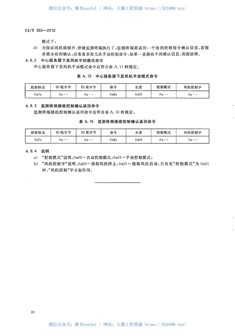CJT360-2010下水道及化粪池气体监测技术要求 预览图