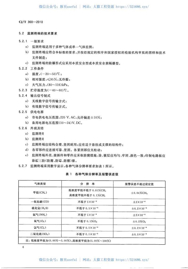 CJT360-2010下水道及化粪池气体监测技术要求 预览图