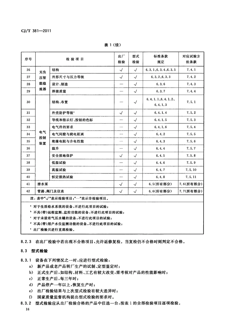 CJT381-2011无负压一体化智能给水设备 预览图