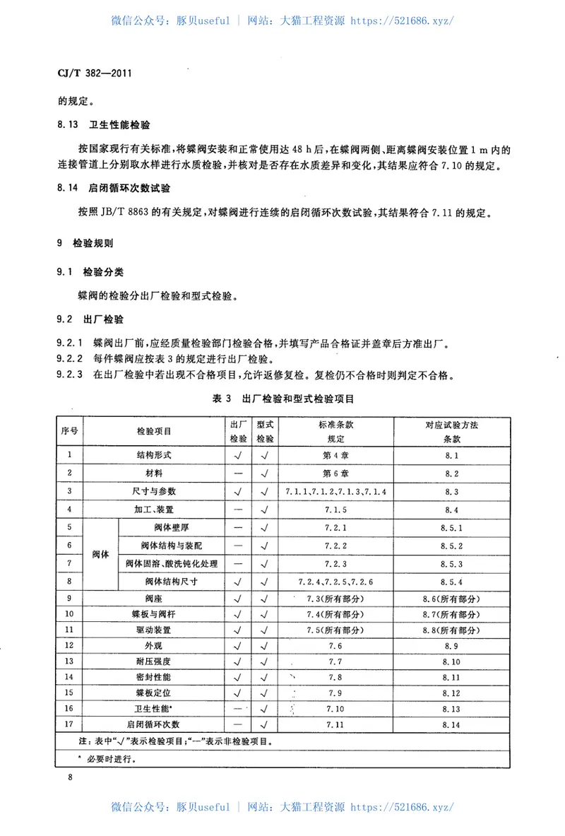 CJT382-2011不锈钢卡装蝶阀 预览图