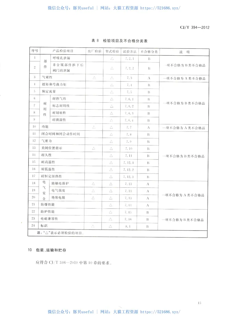 CJT394-2012电磁式燃气紧急切断阀 预览图