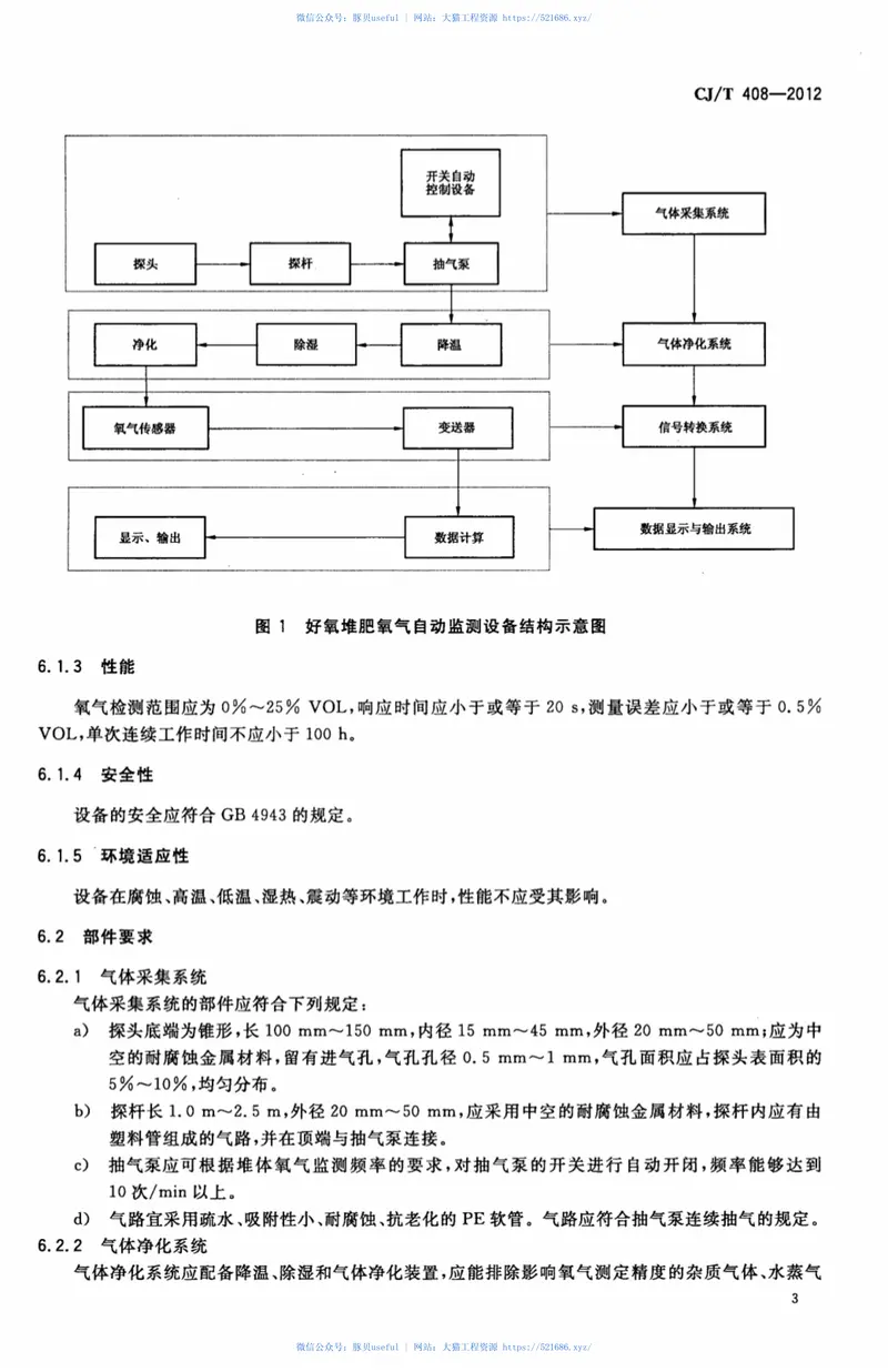 CJT408-2012好氧堆肥氧气自动监测设备 预览图