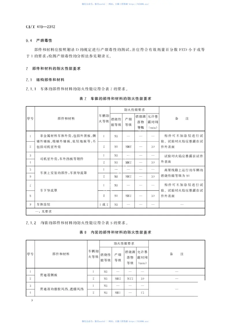 CJT416-2012城市轨道交通车辆防火要求 预览图