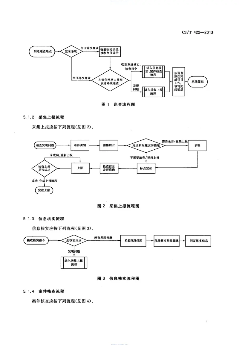 CJT422-2013城市市政综合监管信息系统管理部件和事件信息采集 预览图