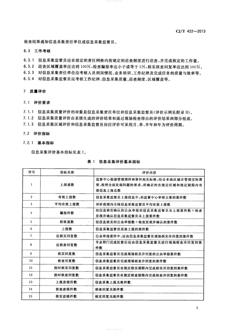 CJT422-2013城市市政综合监管信息系统管理部件和事件信息采集 预览图