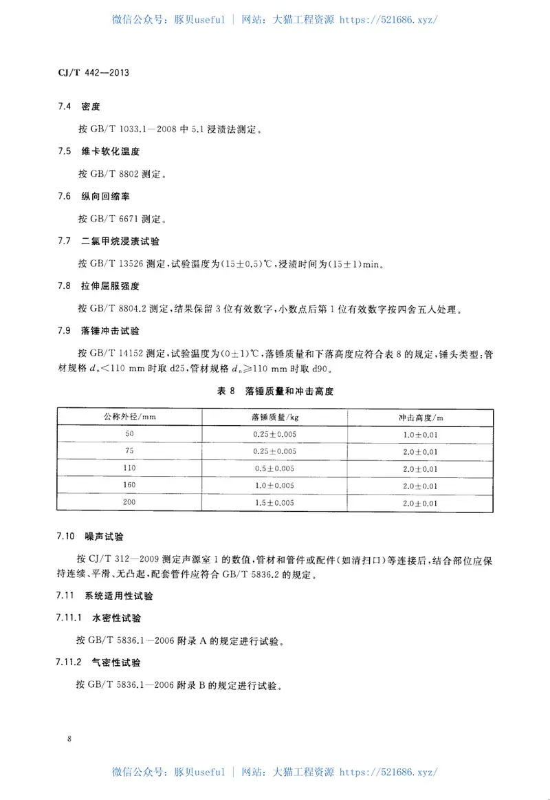 CJT442-2013建筑排水低噪声硬聚氯乙烯(PVC-U)管材 预览图