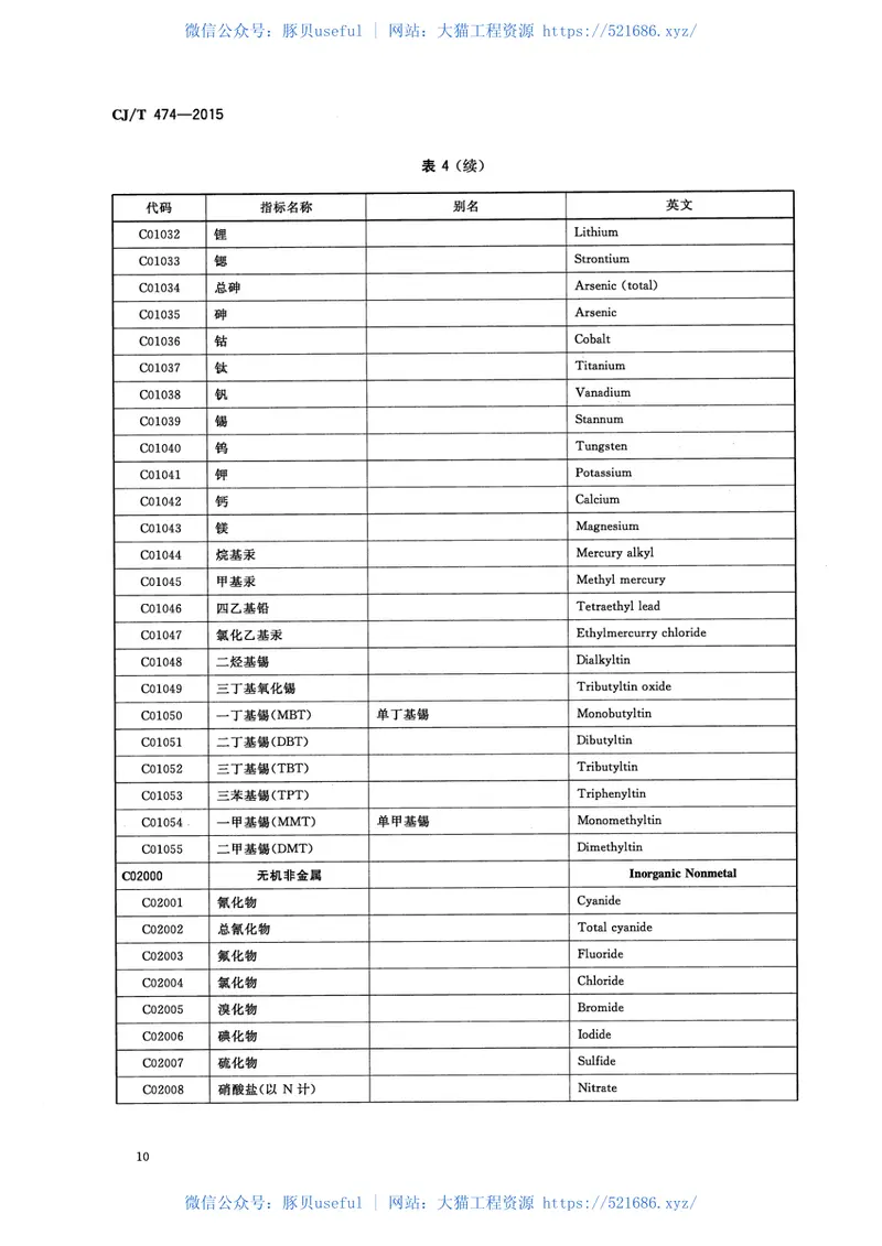 CJT474-2015城镇供水管理信息系统供水水质指标分类与编码 预览图
