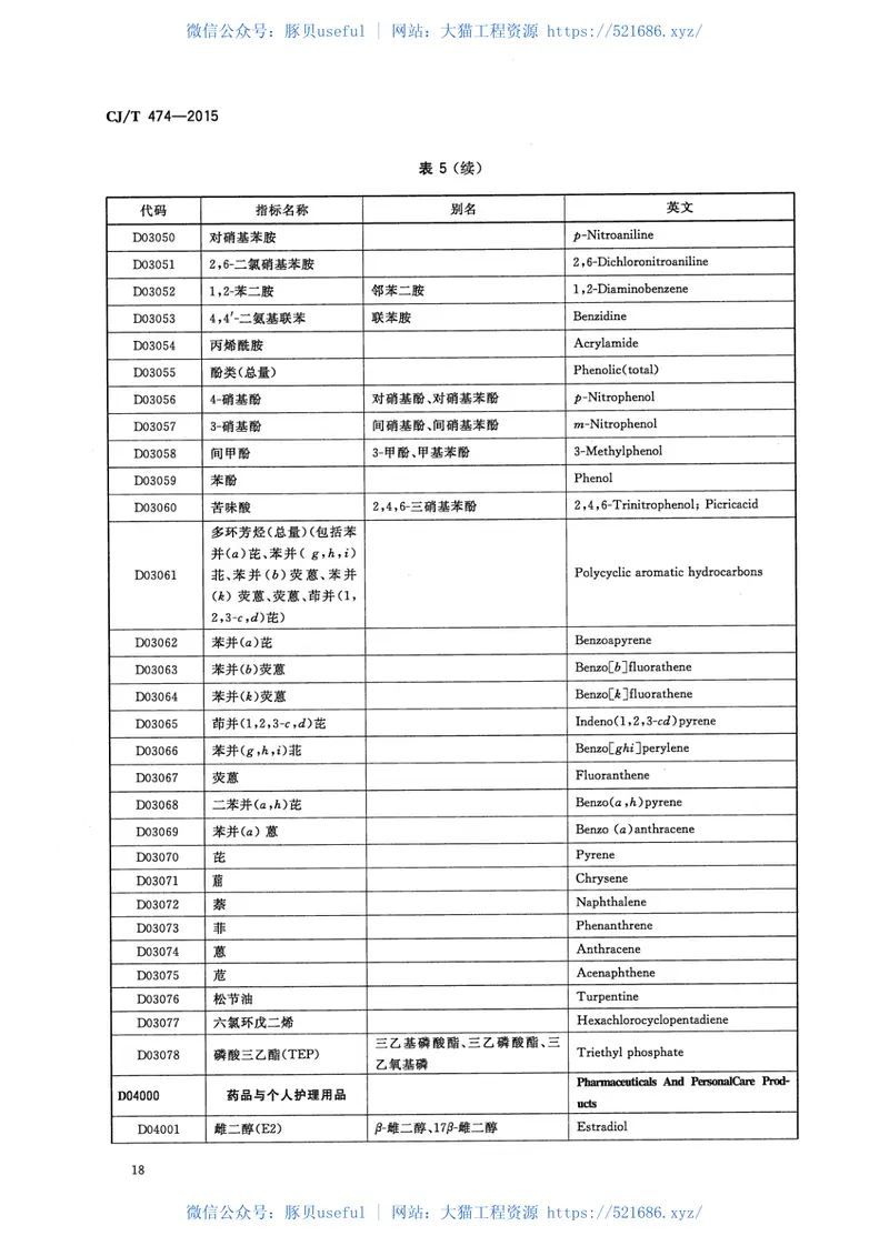 CJT474-2015城镇供水管理信息系统供水水质指标分类与编码 预览图