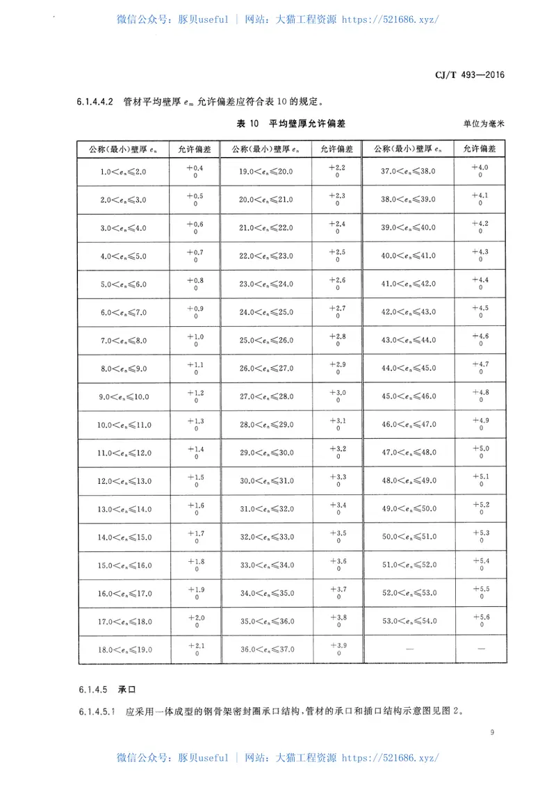 CJT493-2016给水用高性能硬聚氯乙烯管材及连接件 预览图