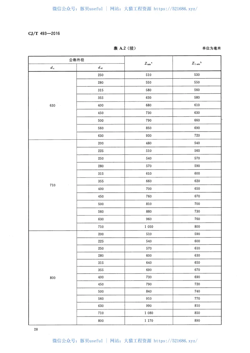 CJT493-2016给水用高性能硬聚氯乙烯管材及连接件 预览图