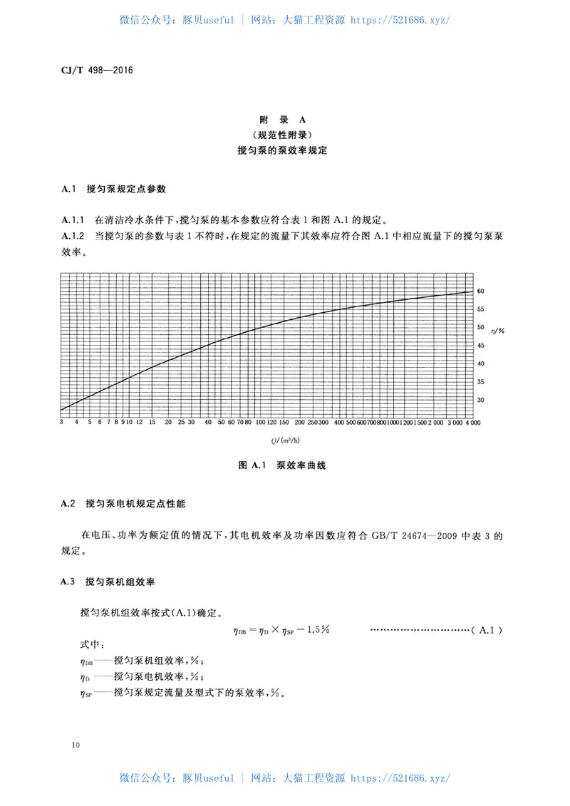CJT498-2016自动搅匀潜水排污泵 预览图