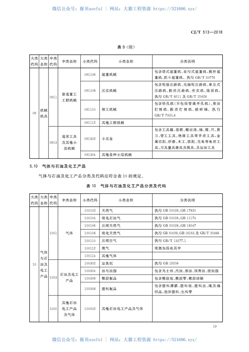 CJT513-2018城镇燃气设备材料分类与编码 预览图