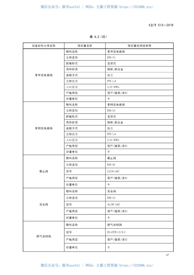 CJT513-2018城镇燃气设备材料分类与编码 预览图