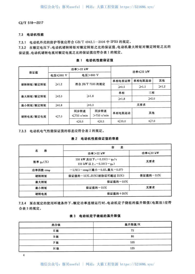 CJT518-2017潜水轴流 预览图