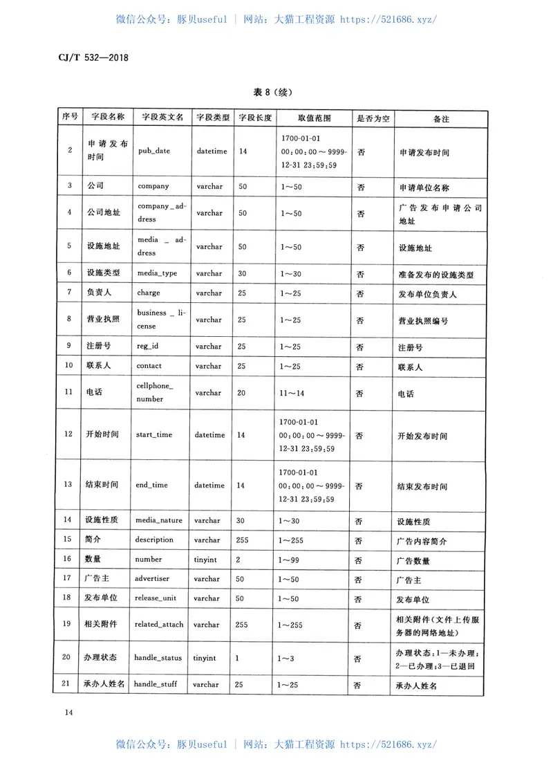 CJT532-2018城市户外广告设施巡检监管信息系统 预览图