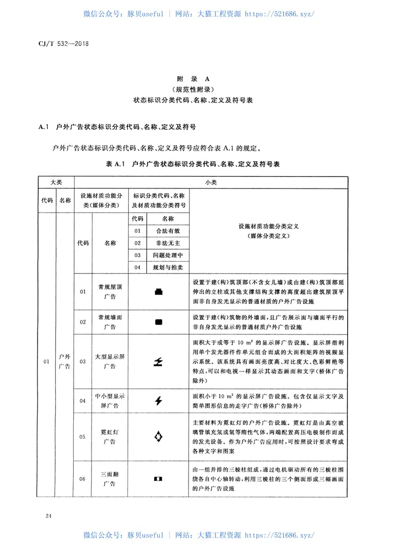 CJT532-2018城市户外广告设施巡检监管信息系统 预览图