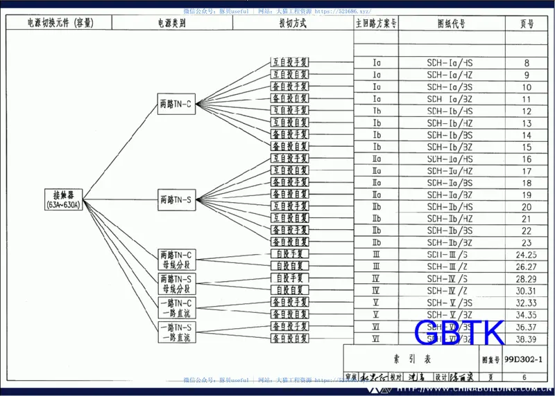 D302-1～3双电源切换及母线分段控制接线图（2002年合订本） 预览图