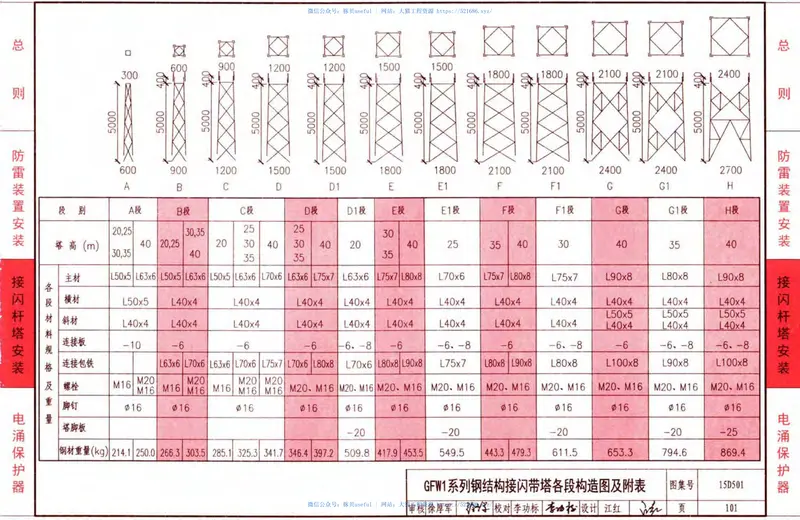 D500-D5052016年合订本防雷与接地图集 预览图