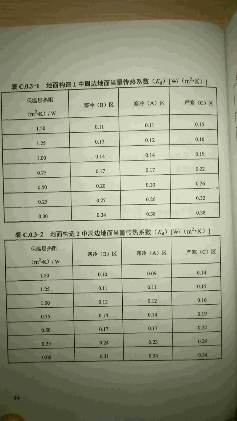 DB13(J)63-2011河北省居住建筑节能设计标准 预览图