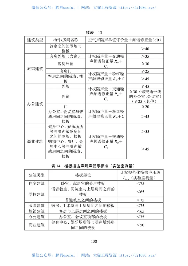 DB22T-5045-2020绿色建筑评价标准 预览图