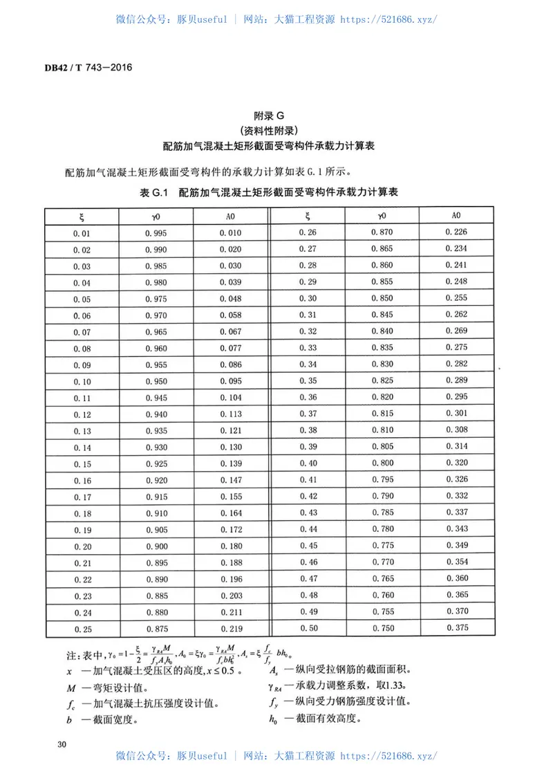 DB42T743-2016 预览图