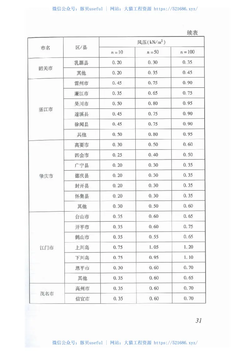 DBJ15-101-2014_建筑结构荷载规范 预览图
