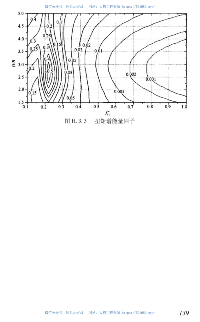 DBJ15-101-2014广东省建筑结构荷载规范 预览图