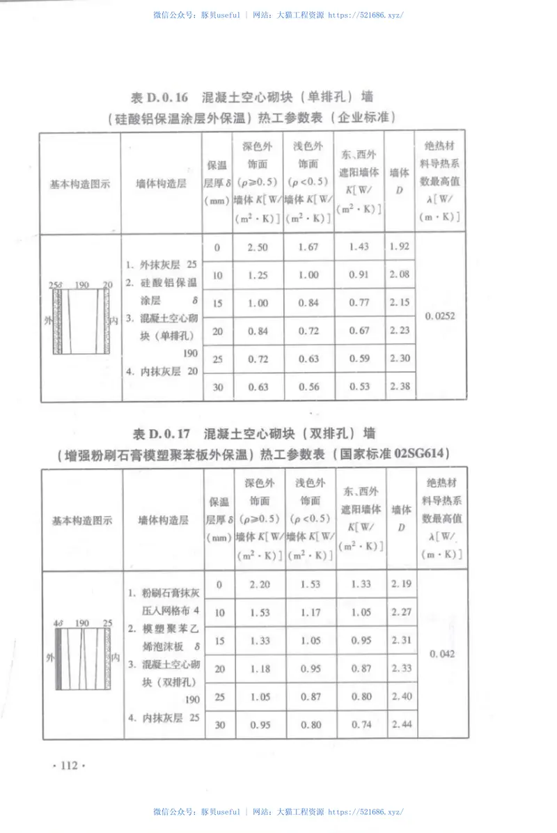 DBJ15-51-2007《公共建筑节能设计标准》广东省实施细则 预览图