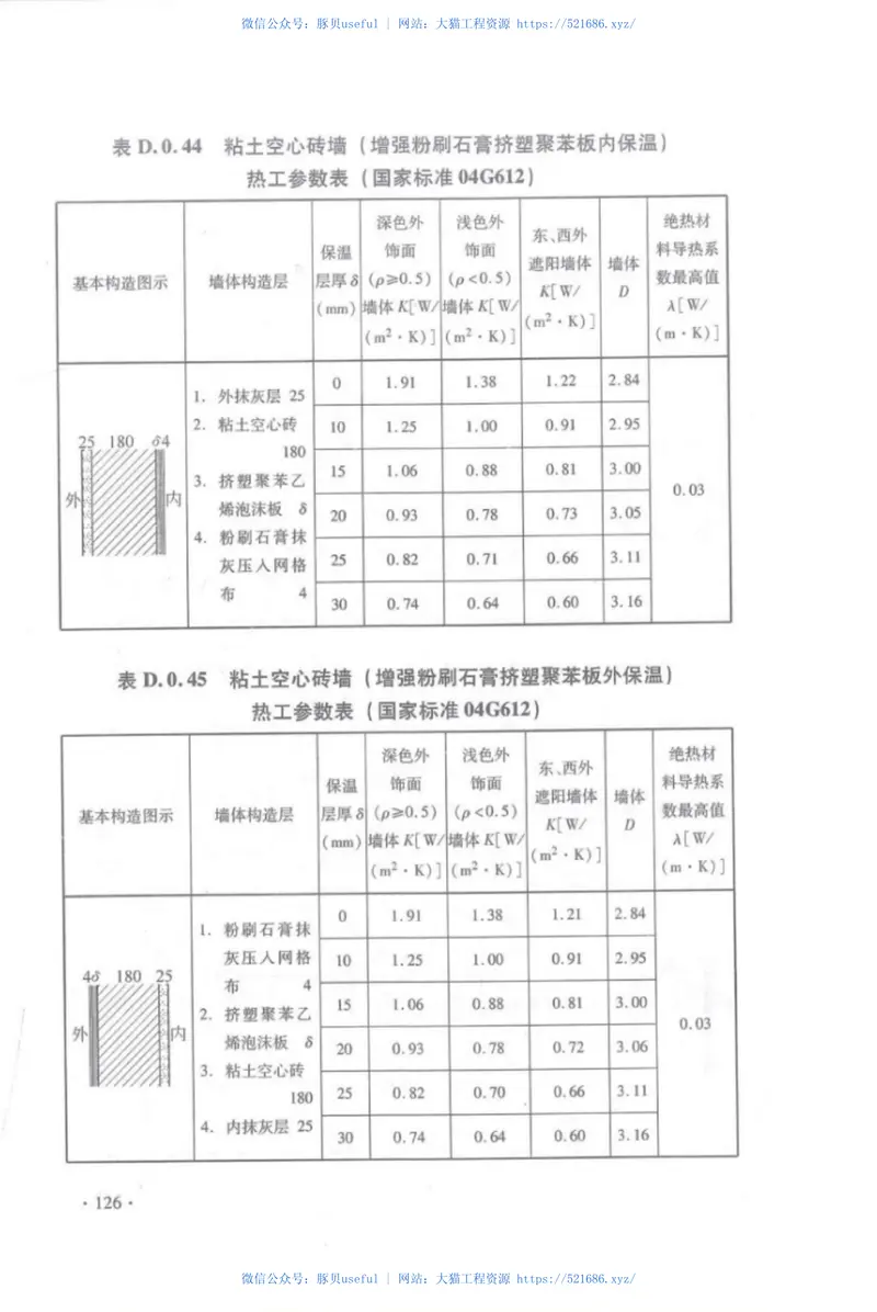 DBJ15-51-2007《公共建筑节能设计标准》广东省实施细则 预览图