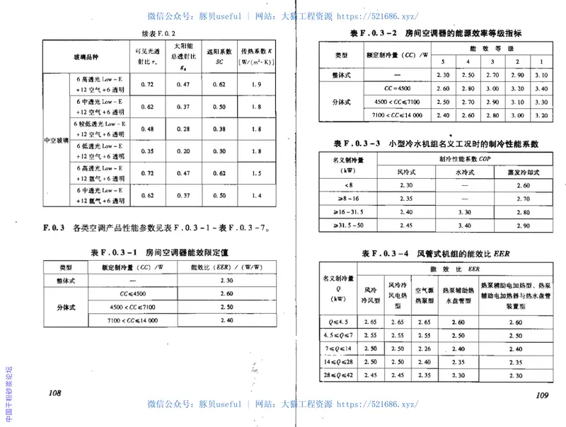 DBJ15-65-2009广东省建筑节能工程施工质量验收规范 预览图