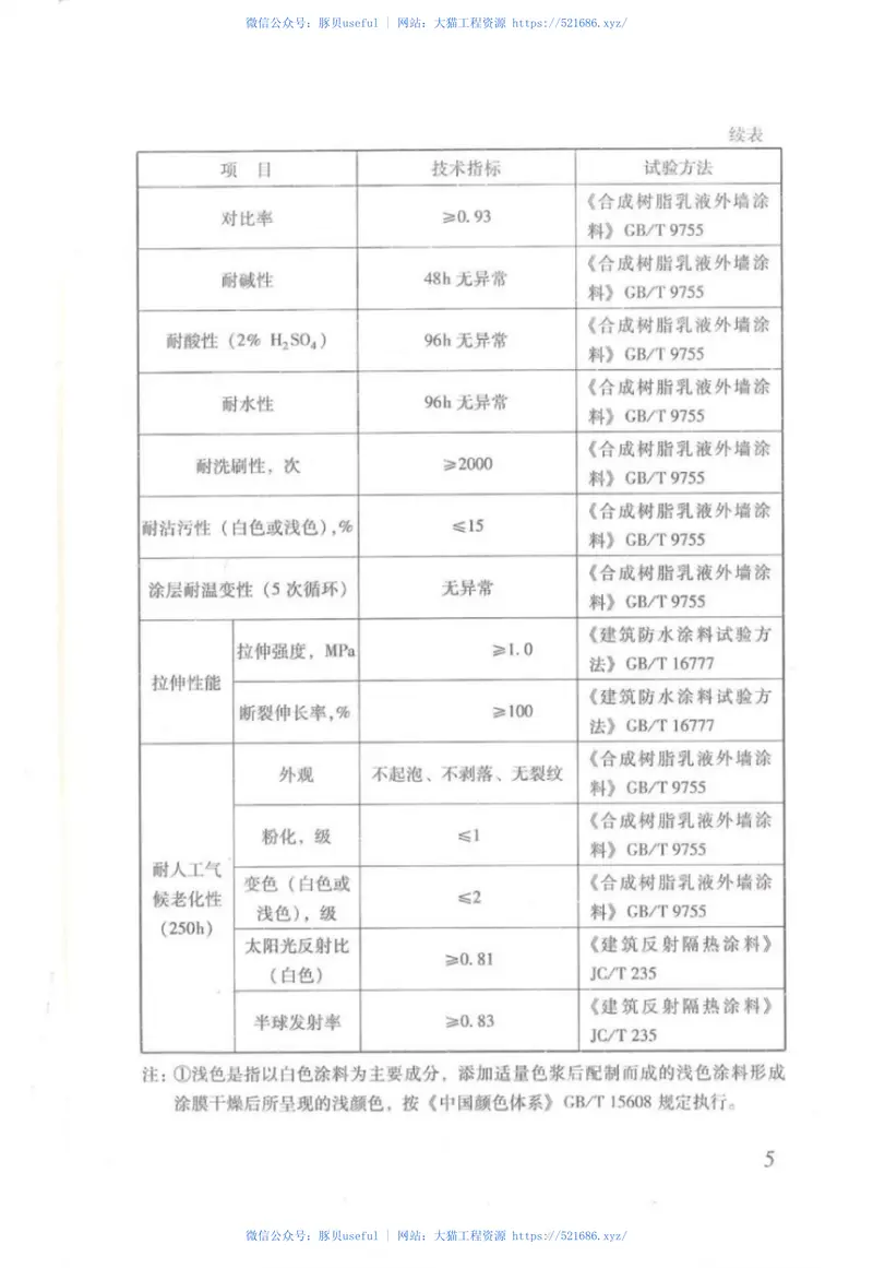DBJ15-75-2010广东省建筑反射隔热涂料应用技术规程 预览图
